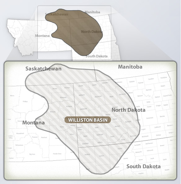 williston basin